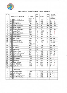 wyniki splaw 2018 001 zamaz